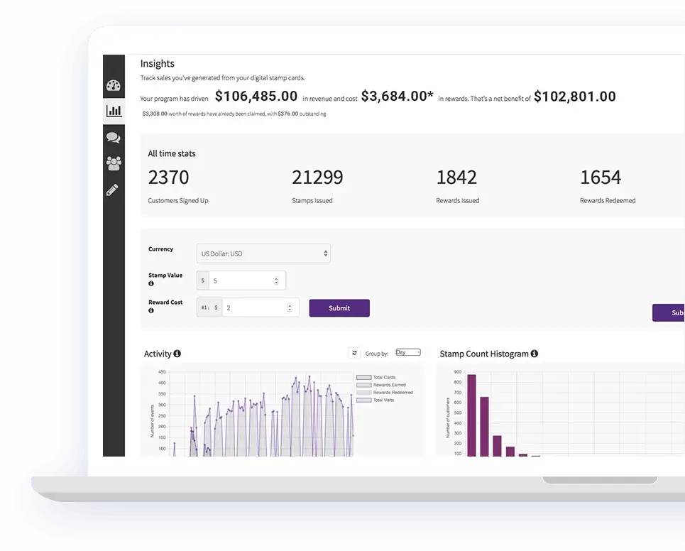 loyalty program reporting dashboard