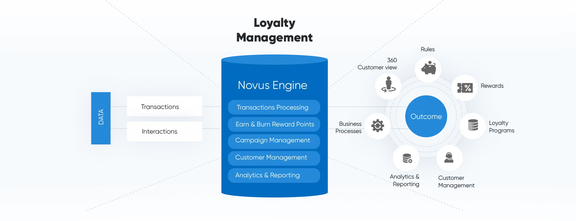 loyalty program management software