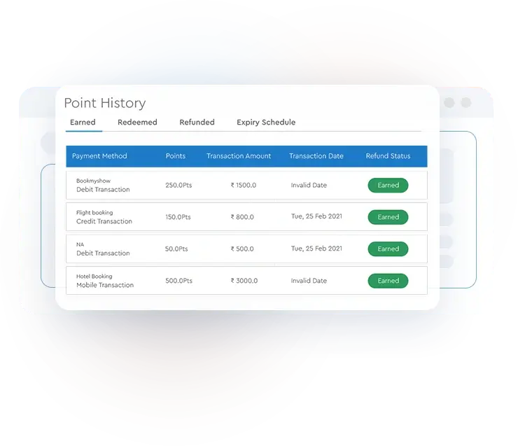 Loyalty Program Points