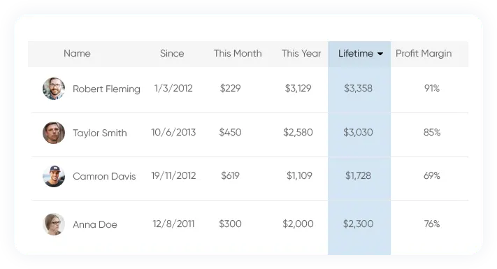 retail loyalty program software