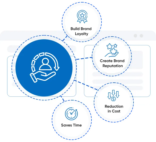 get higher transaction value with novus loyalty program