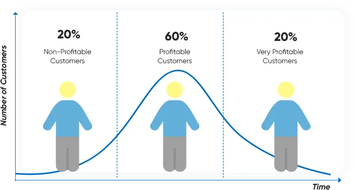 make your retail business grow