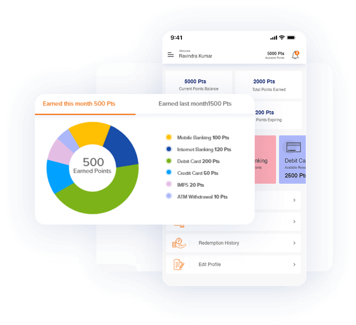 digital wallet loyalty software - cost effective