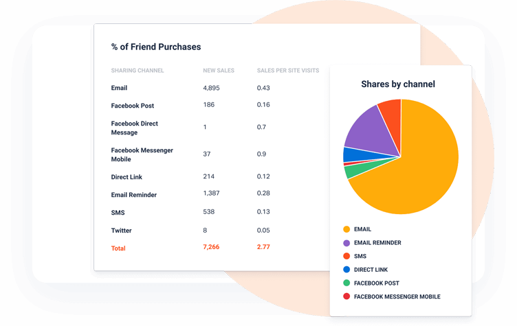 built in analytics